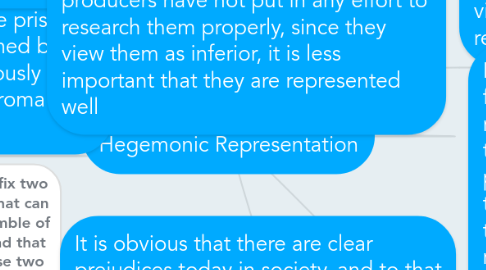 Mind Map: Gramsci's theory of Hegemonic Representation