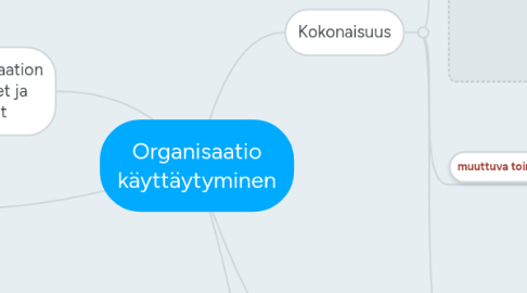 Mind Map: Organisaatio käyttäytyminen