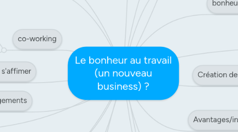 Mind Map: Le bonheur au travail (un nouveau business) ?