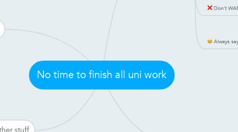 Mind Map: No time to finish all uni work