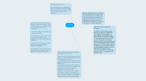 Mind Map: Los Wikis