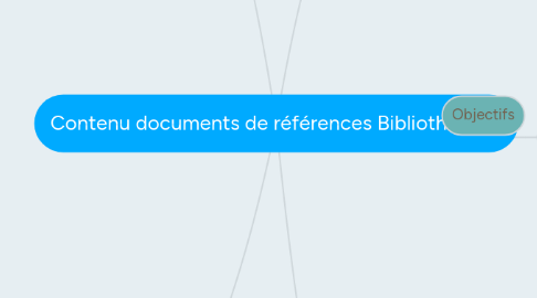 Mind Map: Contenu documents de références Bibliothèques