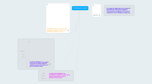 Mind Map: TEORÍA DEL COLOR