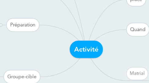 Mind Map: Activité