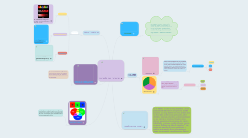 Mind Map: TEORÍA DE COLOR