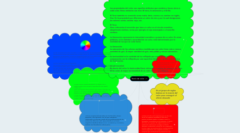 Mind Map: Teoría de color