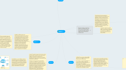 Mind Map: Web1.0