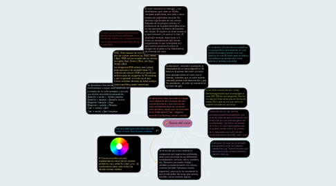 Mind Map: Teoría del color