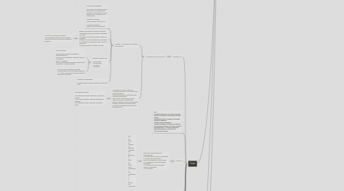 Mind Map: BTS CG 2016