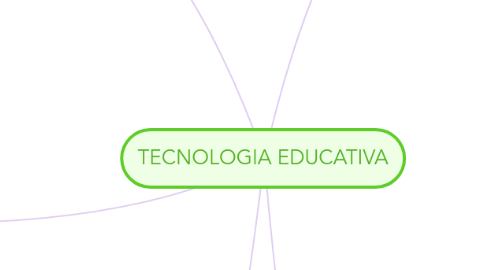 Mind Map: TECNOLOGIA EDUCATIVA