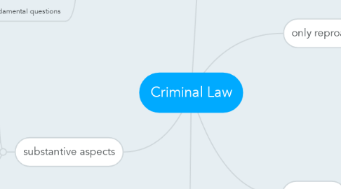 Mind Map: Criminal Law