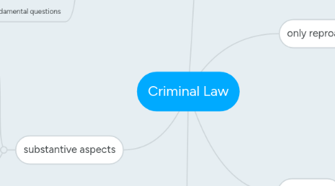 Mind Map: Criminal Law