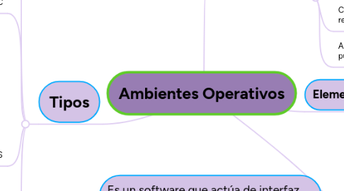 Mind Map: Ambientes Operativos