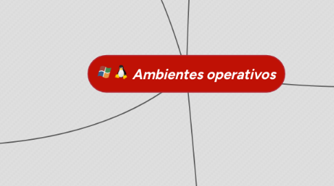 Mind Map: Ambientes operativos