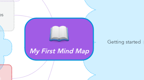 Mind Map: My First Mind Map