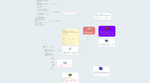 Mind Map: Informàtica:Conceptos Fundamentales