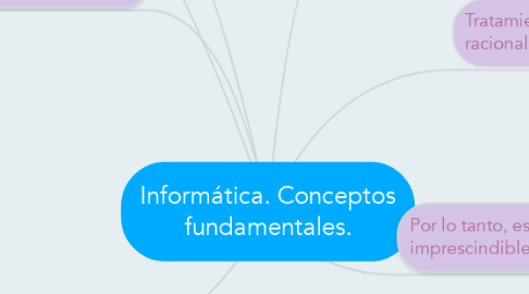 Mind Map: Informática. Conceptos fundamentales.