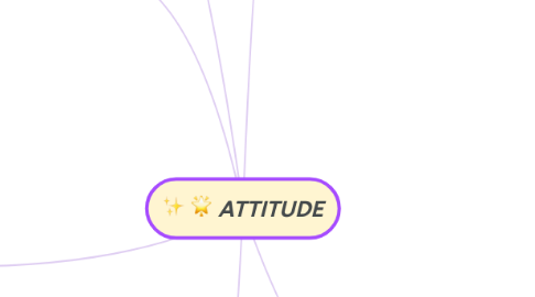 Mind Map: ATTITUDE
