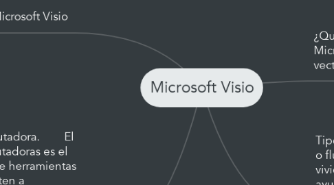 Mind Map: Microsoft Visio