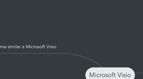 Mind Map: Microsoft Visio