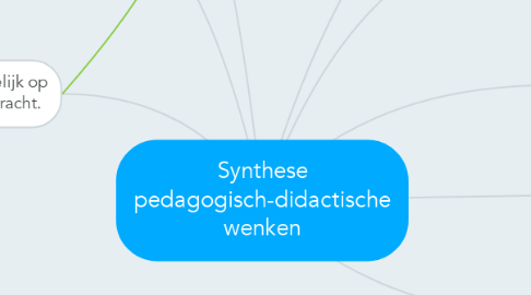 Mind Map: Synthese pedagogisch-didactische wenken