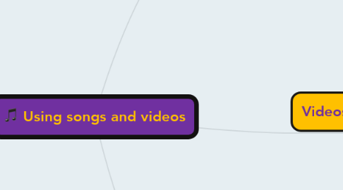 Mind Map: Using songs and videos