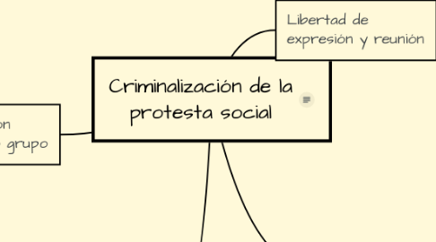 Mind Map: Criminalización de la protesta social