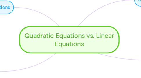 Mind Map: Quadratic Equations vs. Linear Equations