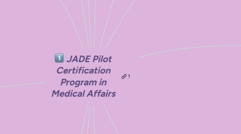 Mind Map: JADE Pilot Certification Program in Medical Affairs