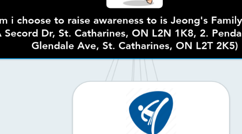 Mind Map: The gym i choose to raise awareness to is Jeong's Family Taekwondo. (1. 38A Secord Dr, St. Catharines, ON L2N 1K8, 2. Pendale Plaza, 210 Glendale Ave, St. Catharines, ON L2T 2K5)