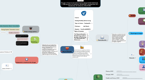 Mind Map: The gym i choose to raise awareness to is Jeong's Family Taekwondo. (1. 38A Secord Dr, St. Catharines, ON L2N 1K8, 2. Pendale Plaza, 210 Glendale Ave, St. Catharines, ON L2T 2K5)