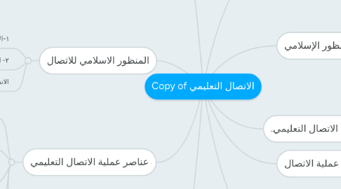 Mind Map: Copy of الاتصال التعليمي