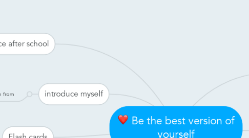 Mind Map: Be the best version of yourself