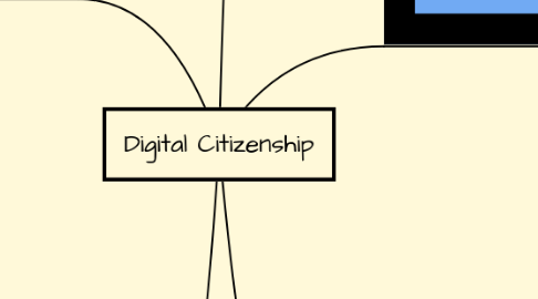 Mind Map: Digital Citizenship