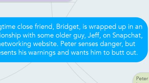 Mind Map: Peter's longtime close friend, Bridget, is wrapped up in an online relationship with some older guy, Jeff, on Snapchat, a social networking website. Peter senses danger, but Bridget resents his warnings and wants him to butt out.