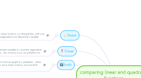 Mind Map: comparing linear and quadratic functions
