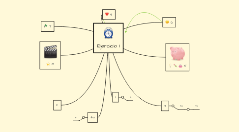 Mind Map: Ejercicio 1