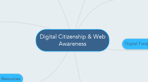 Mind Map: Digital Citizenship & Web Awareness