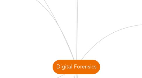 Mind Map: Digital Forensics