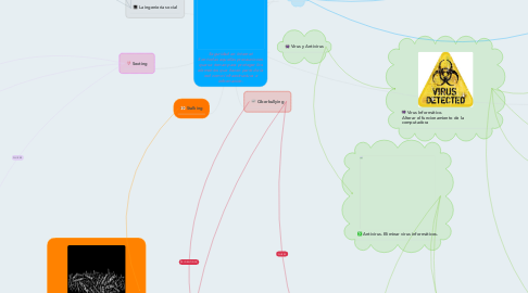 Mind Map: Seguridad en Internet Son todas aquellas precauciones que se toman para proteger los elementos que hacen parte de la red como infraestructura e información.