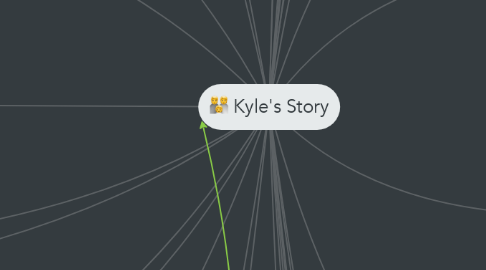 Mind Map: Kyle's Story
