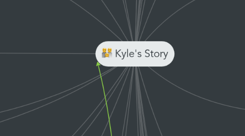 Mind Map: Kyle's Story