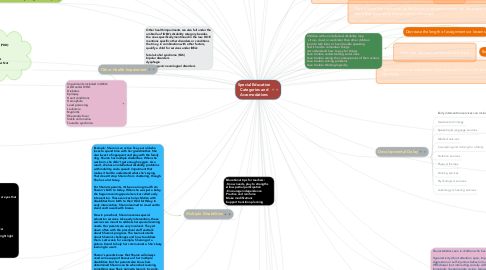 Mind Map: Special Education Categories and Accomodations