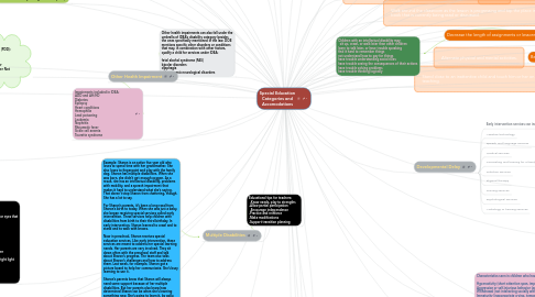 Mind Map: Special Education Categories and Accomodations