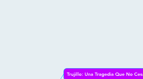 Mind Map: Trujillo: Una Tragedia Que No Cesa
