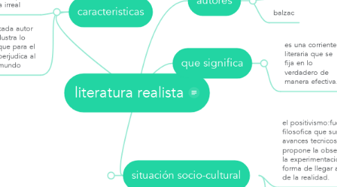 Mind Map: literatura realista