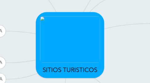 Mind Map: SITIOS TURISTICOS