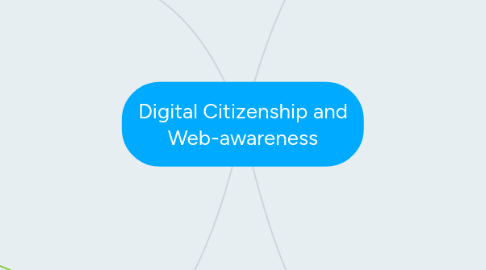 Mind Map: Digital Citizenship and Web-awareness