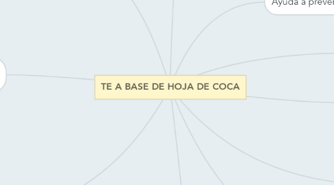 Mind Map: TE A BASE DE HOJA DE COCA