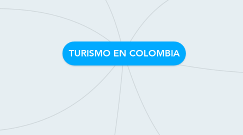Mind Map: TURISMO EN COLOMBIA